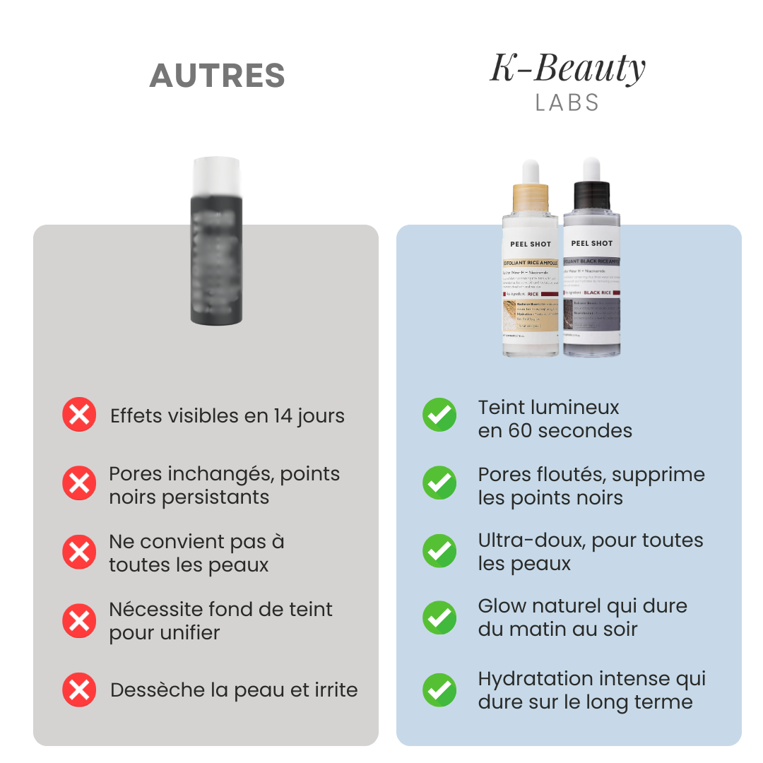 K-Beauty™ - Peel Shot | Le Sérum Coréen Exfoliant au Riz
