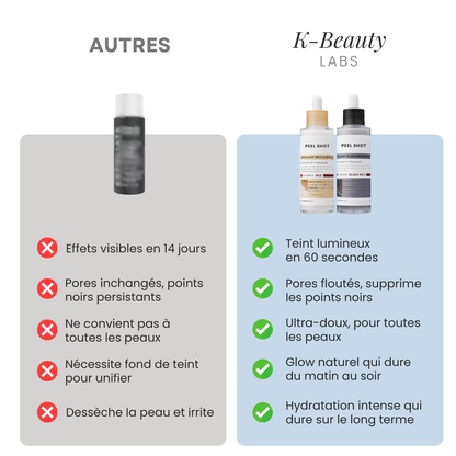 K-Beauty™ - Peel Shot | Le Sérum Coréen Exfoliant au Riz